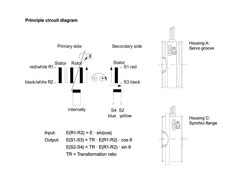 Енкодер LTN RE-21-1-A05-VSN