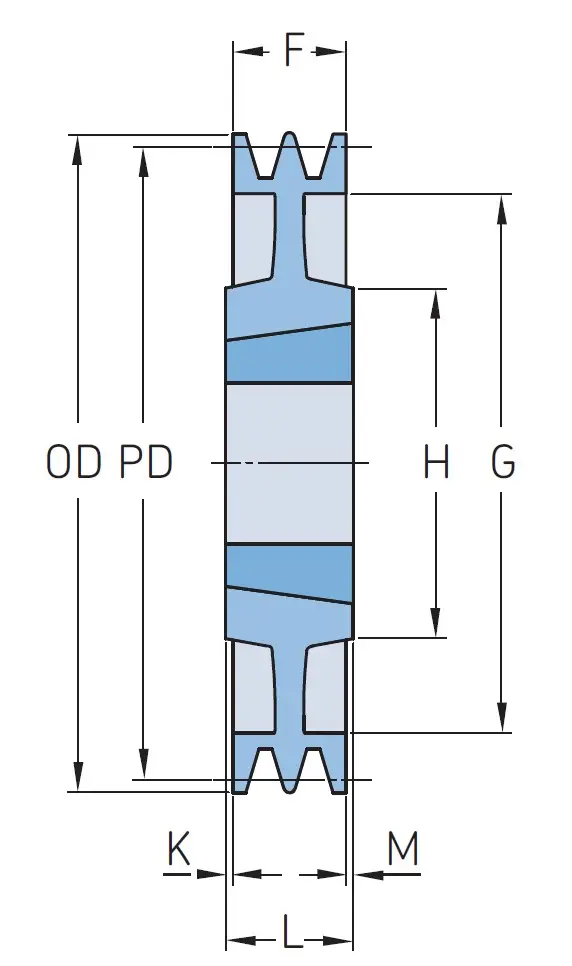 Ремъчна шайба 1SPB190