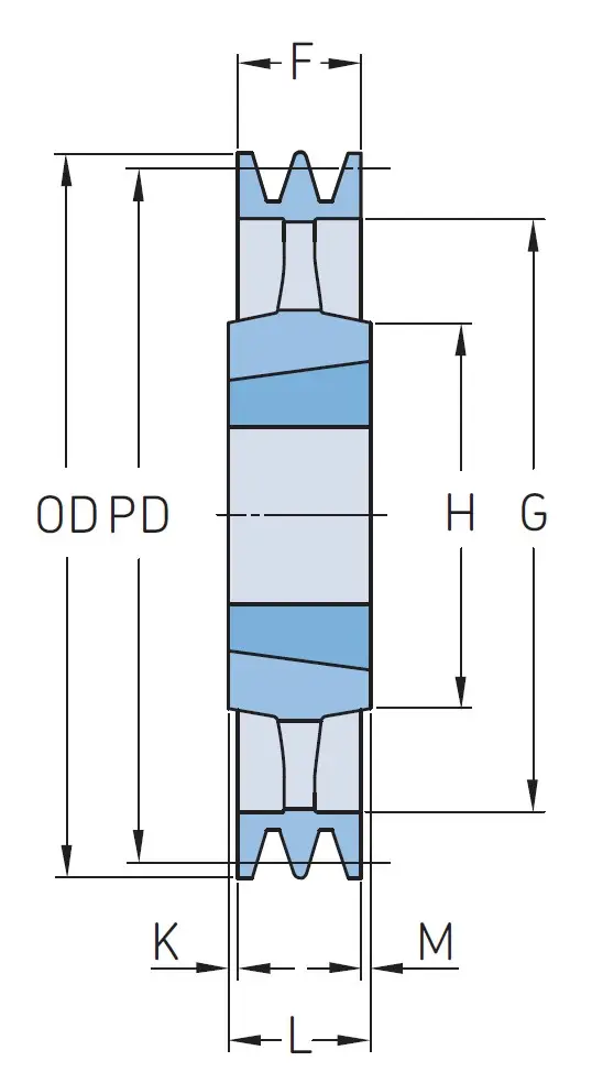Ремъчна шайба 2SPZ250