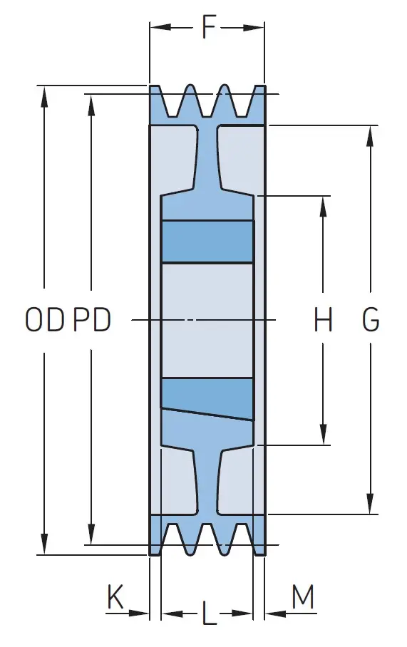Ремъчна шайба 6SPC300